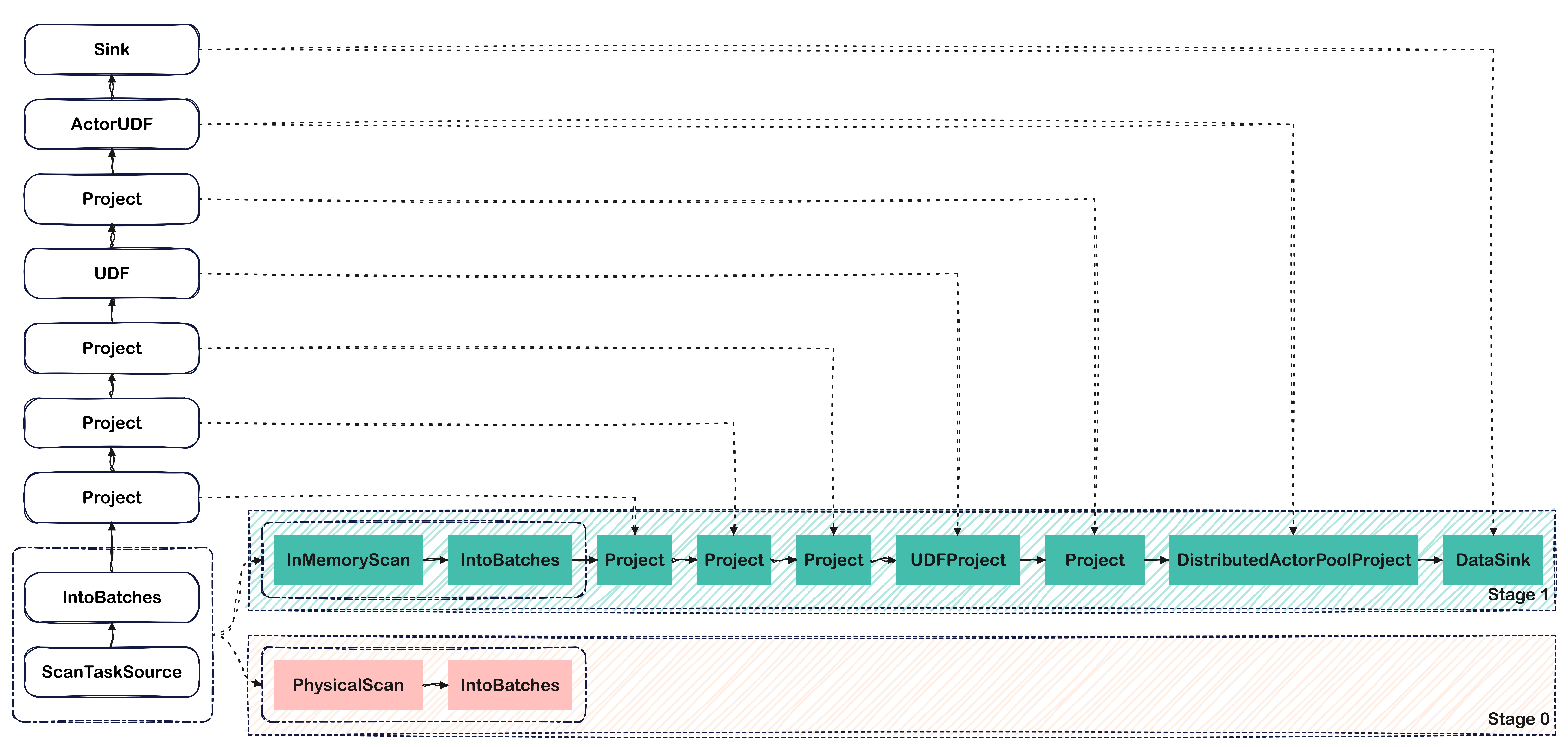 Daft Flotilla Produce Tasks