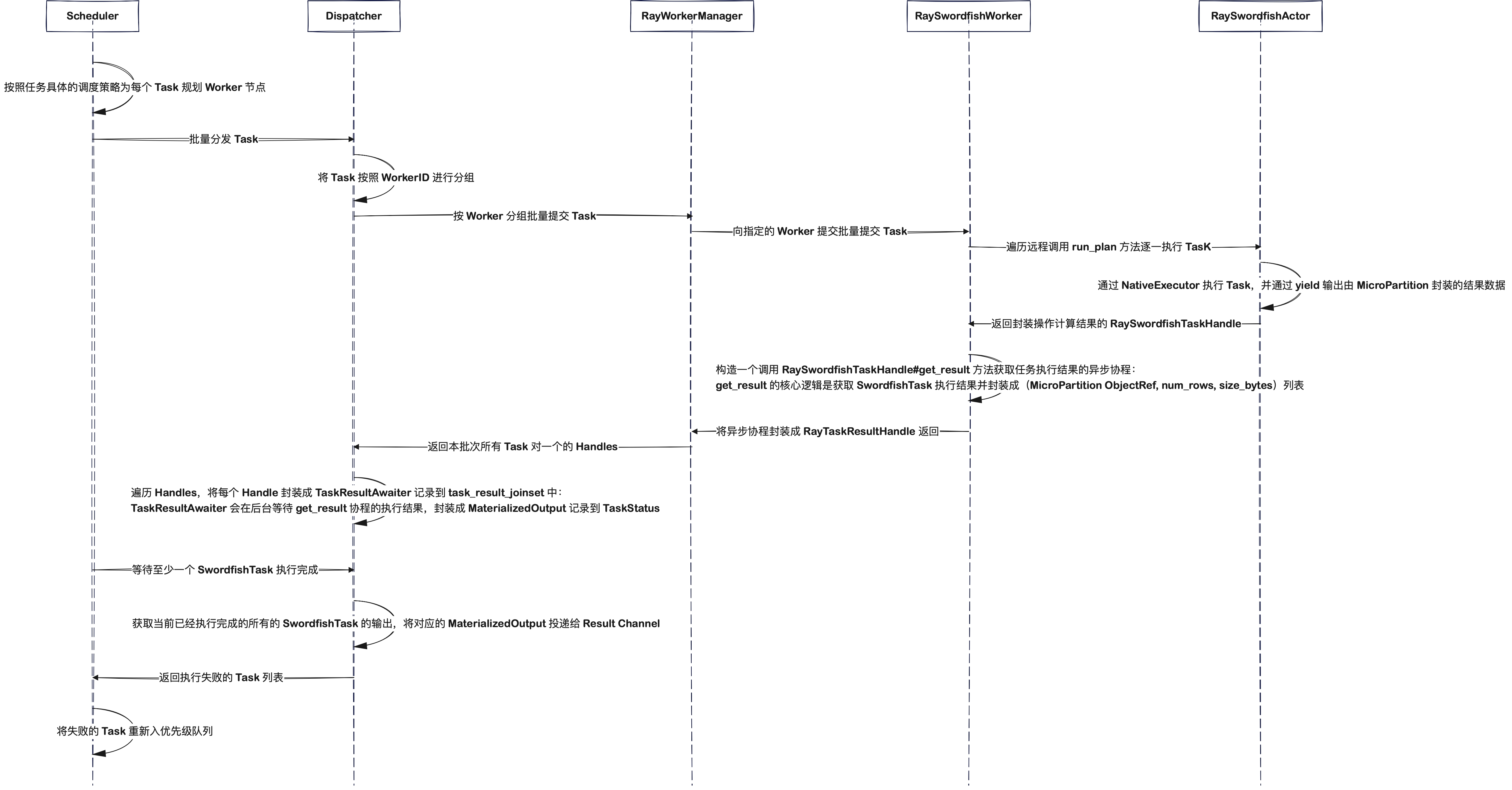 Daft Flotilla Run Task