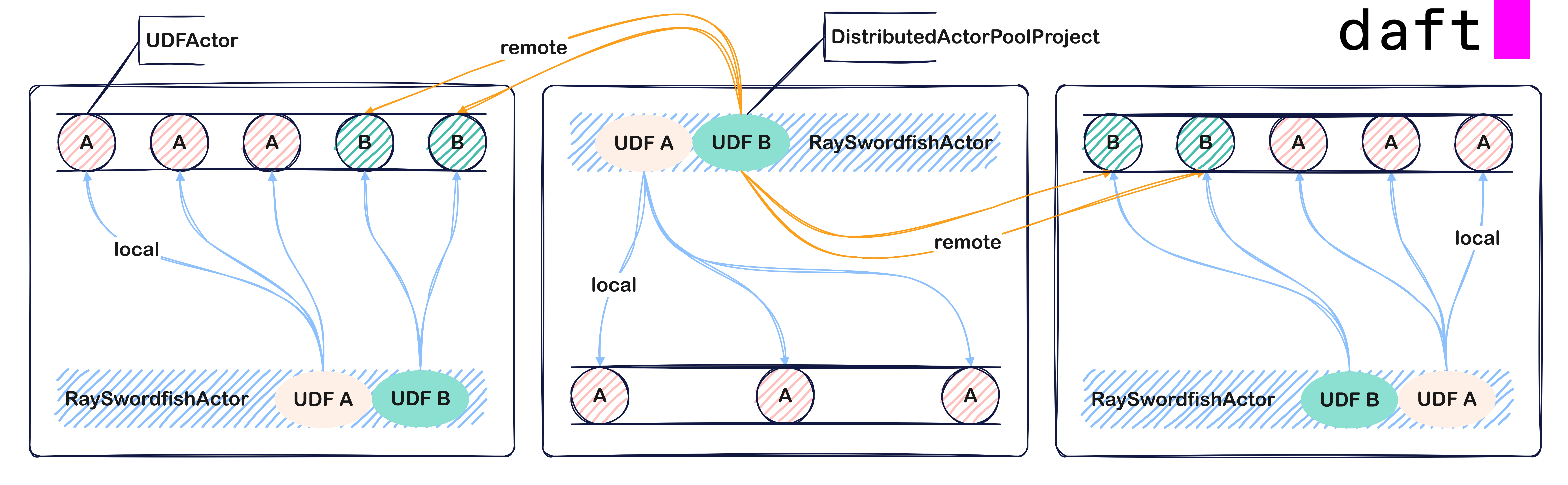 Daft Flotilla UDF Actor