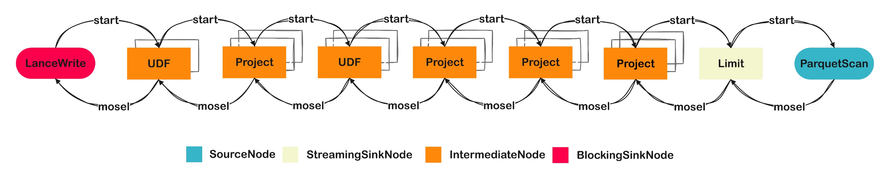 Daft Swordfish Pipeline